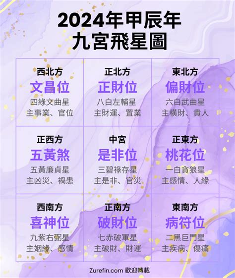 蘇民峰九宮飛星2024|【2024年九宮飛星圖＋風水擺位】